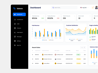 Sales Dashboard branding dashboard designer figma sales ui ui designer uiux ux design