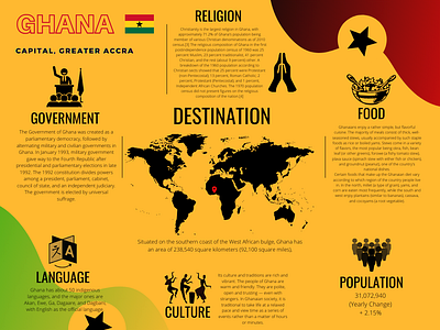 Welcome To Ghana (Infographic) branding graphic design logo