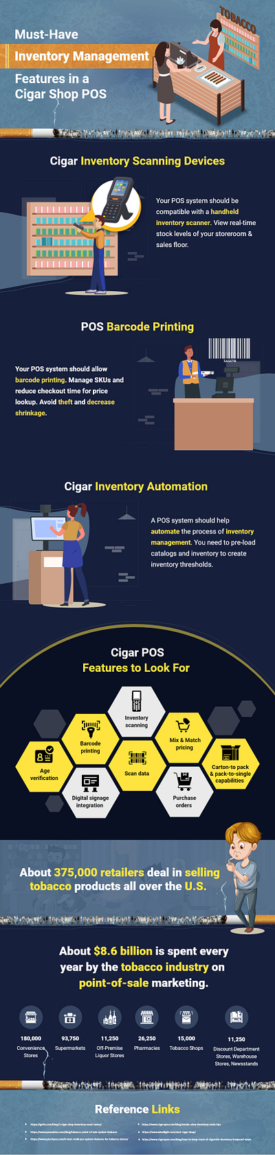 Infographics - POS System managements graphic design infographics