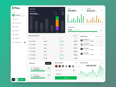 SAAS: Finance Management Dashboard analytics banking dashboard cashflow chart dashboard web data finance dashboard goal management graph home minimal modern statistics table trending design ui ux web dashboard web interface