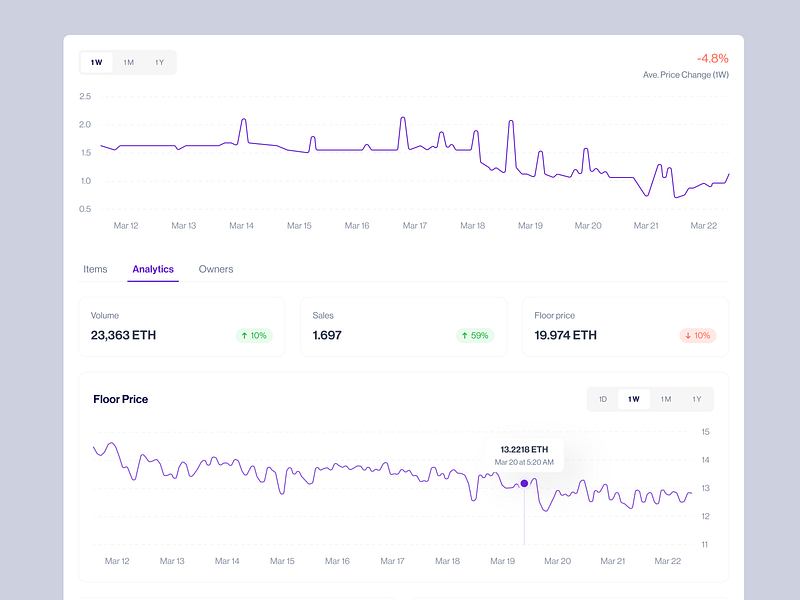 NFT Platform - Collection Analytics analysis analytics chart clean component data design diagram flat graph listing nft nft marketplace price product saas sales sidebar uiux wallet