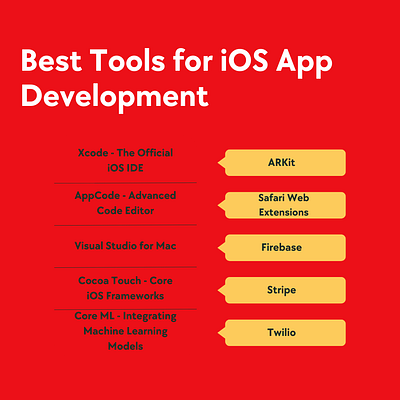 Best Tools for iOS App Development in 2023 blockchain branding custom software development design mobile app development shopify development uiux design