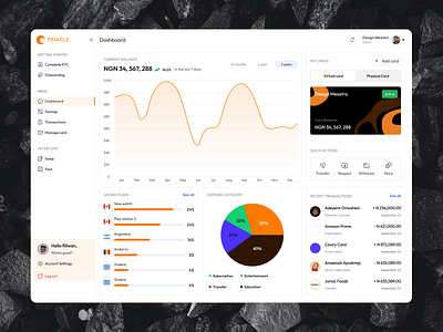 Finacle Dashboard card charts dashboard exploration finance fintech orange web app
