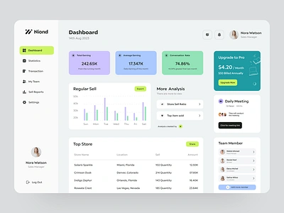 Sales Analytics Dashboard Design admin panel admin ui analytics dashboard dashboard design dashboard ui dashboard ux ecommerce homepage interface landing page landingpagedesign sidebar ui ux design user dashboard web design web page web ui