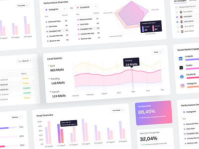 Mailix - Email Marketing Component System bar chart bounce rate campaign click rate component component system delivered rate email analysis email builder email campaign email marketing email marketing component email performance engagement line chart mailchimp mailmodo marketing marketing analytics spider chart