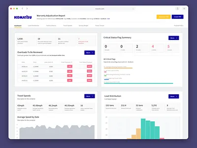 Komatsu Surface Mining Dashboard