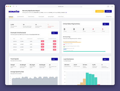 Komatsu Surface Mining Dashboard