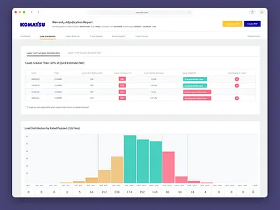 Reporting Tool - Data Visualisation