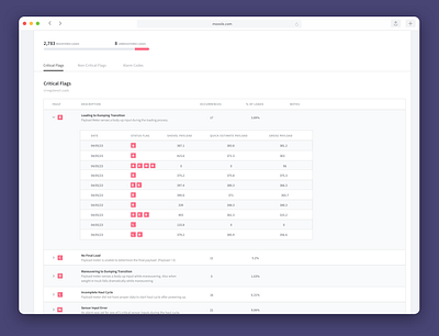 Reporting Tool - Nested Tables