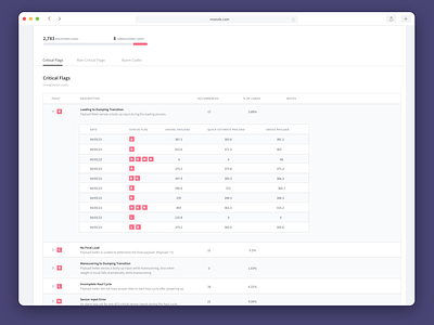 Reporting Tool - Nested Tables