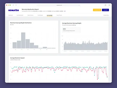 Reporting Tool - Data Visualisation