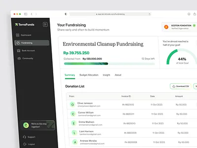 Terrafunds Fundraising - Dashboard charity cleanup dasbhoard app dashboard environment fundraising