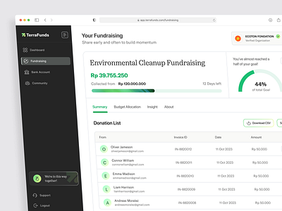 Terrafunds Fundraising - Dashboard charity cleanup dasbhoard app dashboard environment fundraising