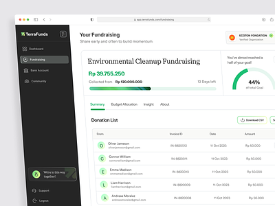 Terrafunds Fundraising - Dashboard charity cleanup dasbhoard app dashboard environment fundraising