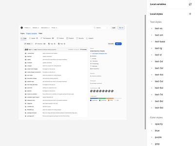 Github Dashboard Repository Redesigned in Figma dark mode dashboard design design system designer figma github interface modular multi mode responsive ui ui kit ux ux design variables web design