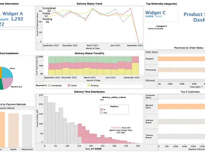 Tableau Dashboard dashboard ui