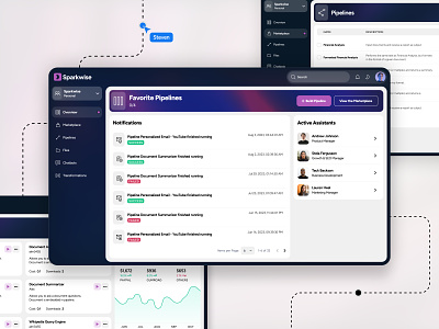 Sparkwise - Web Application (Notifications) ai app clean dashboard design modern notifications pipeline saas tables ui user experience user interface ux web app