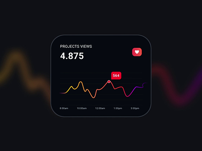 Graph Animation 3d animation card datavisualization figma graphic design motion graphics ui