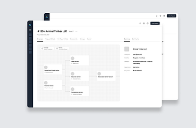 Dashboard Wireframes dashboard data visualiztion design figma high fidelity product design tool ui ui design ux ux design visual design wireframe wireframes