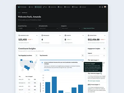 Large Education Institutional Dashboard - Concept alerts app branding charts dailyui dark mode dashboard dashboard ui data data viz design desktop graphic design inputs logo mobile table tooltip ui