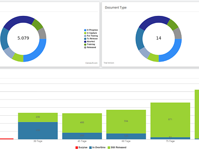 Standard Operating Procedure (SOP) UX and UI. audit bi dashboard documents process risk sop uidesign uxdesign