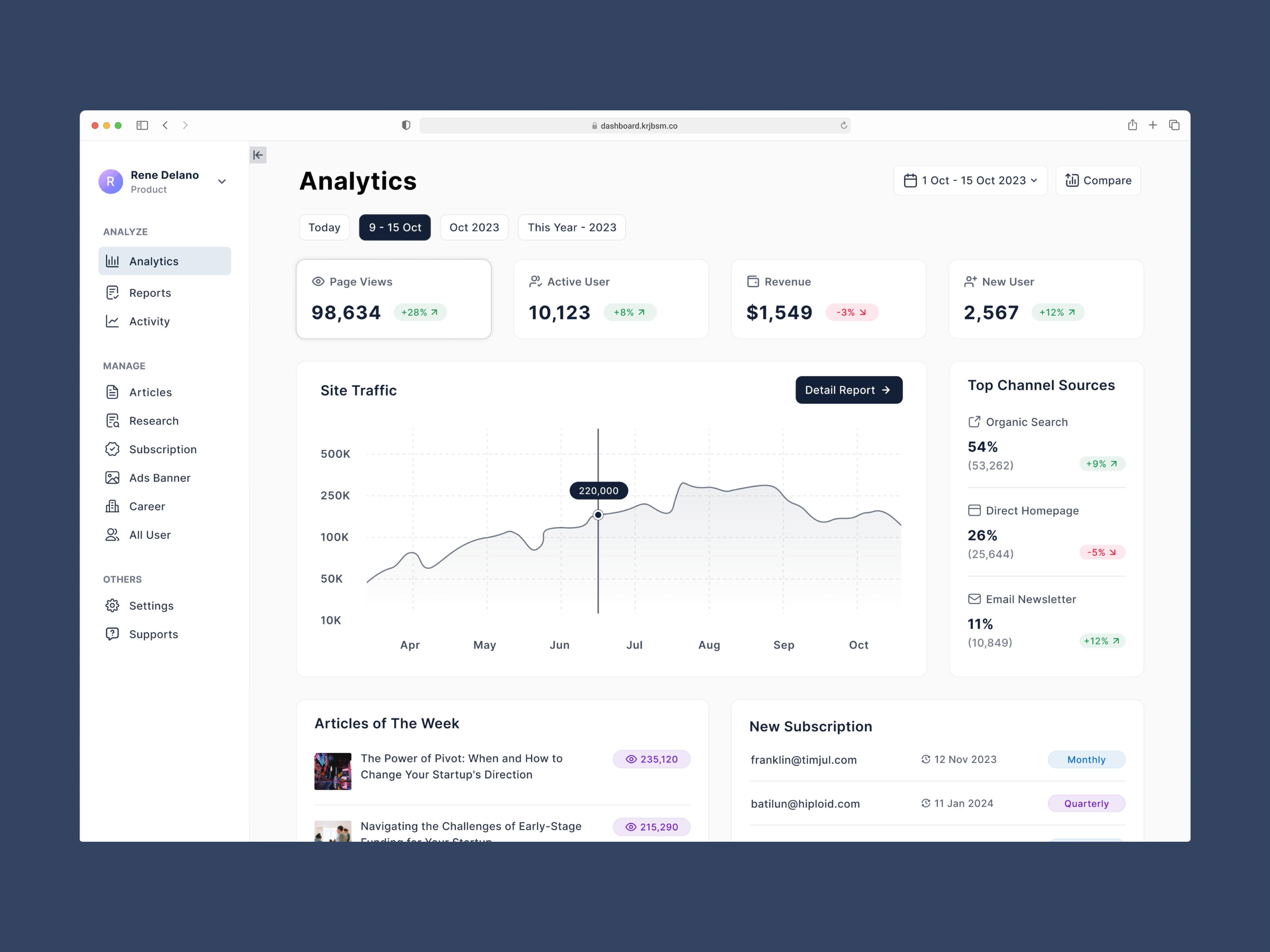 News Media Dashboard - Exploration chart dashboard web data data visualization design page views ui web design website