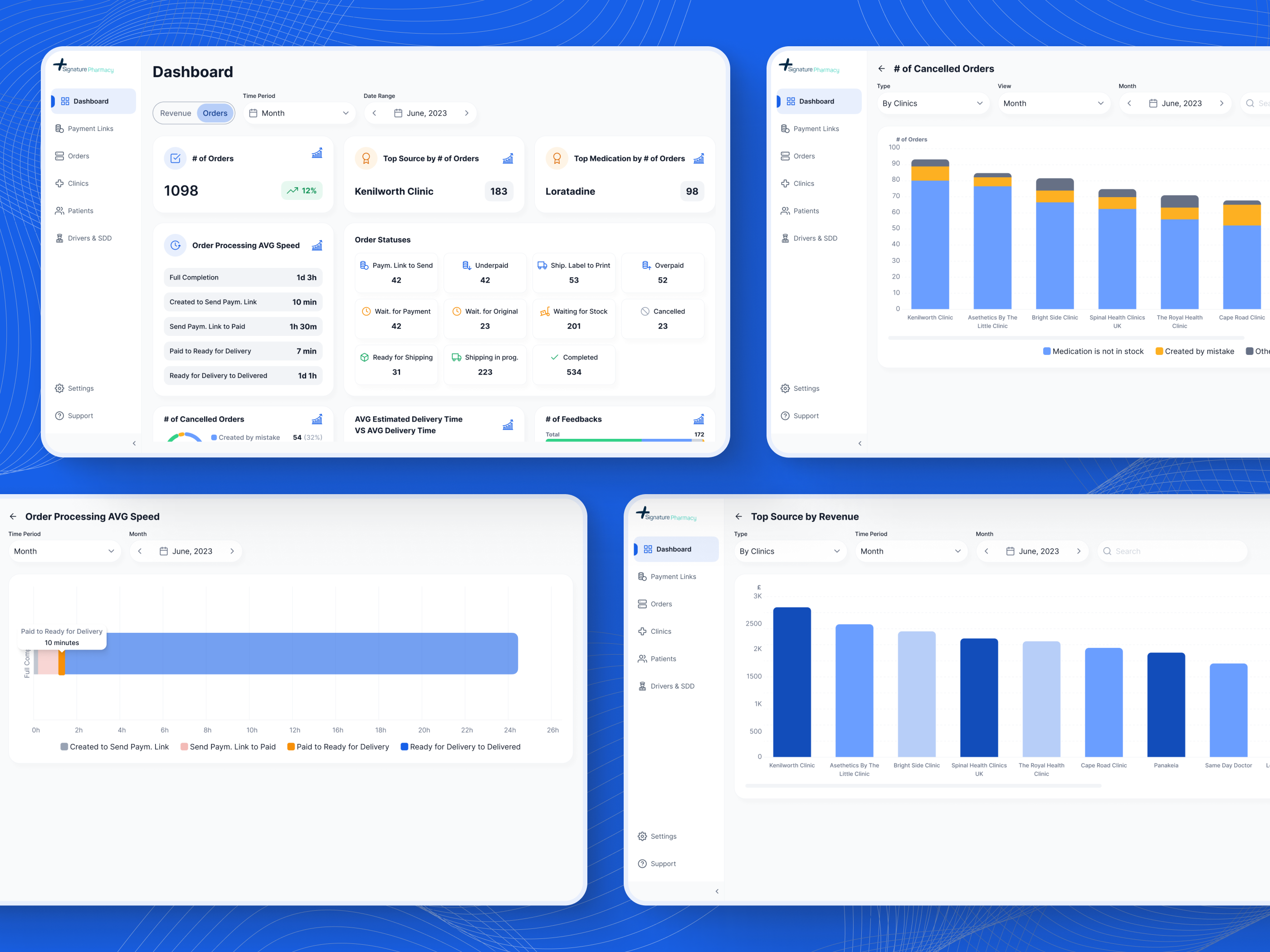 Example of Saa S UI/UX Design
