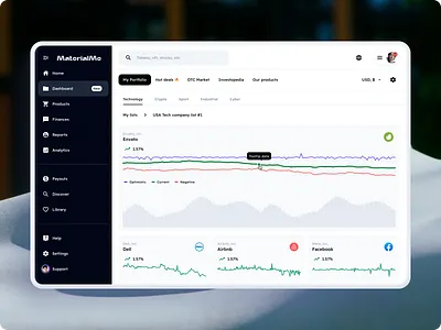 Finance Data Dashboard - Material You Design System crypto dashboard dashboard data table design system figma material finance finance dashboard material material 3 material design 3 material design system material you material you design ui kit