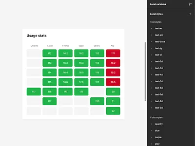 Responsive Heatmap Charts Widgets in Figma branding buttons charts colors controls darkmode dashboard data vizualization design kit design system figma heatmaps interface layout wrap ui ui elements ui kit ux variables