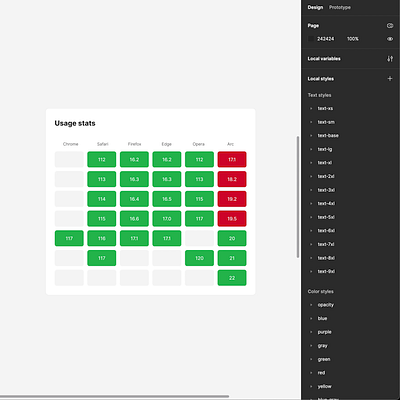 Responsive Heatmap Charts Widgets in Figma branding buttons charts colors controls darkmode dashboard data vizualization design kit design system figma heatmaps interface layout wrap ui ui elements ui kit ux variables