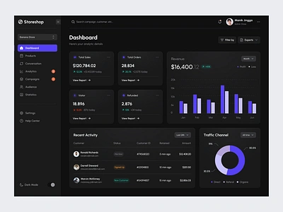 Storeshop - Dashboard analytics app design bar chart customer data dark mode dashboard data design dipa inhouse ecommerce minimal orders pie chart product design saas sales startup traffics ui design web app