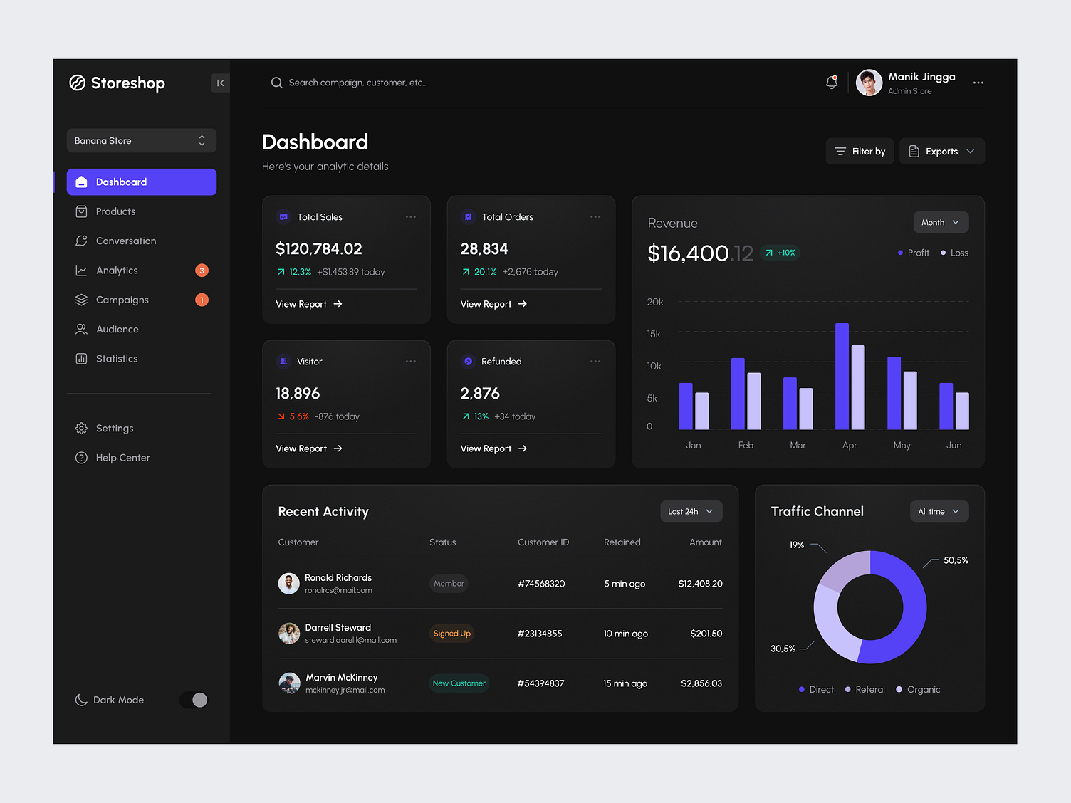 Storeshop - Dashboard by Dipa Product for Dipa Inhouse on Dribbble