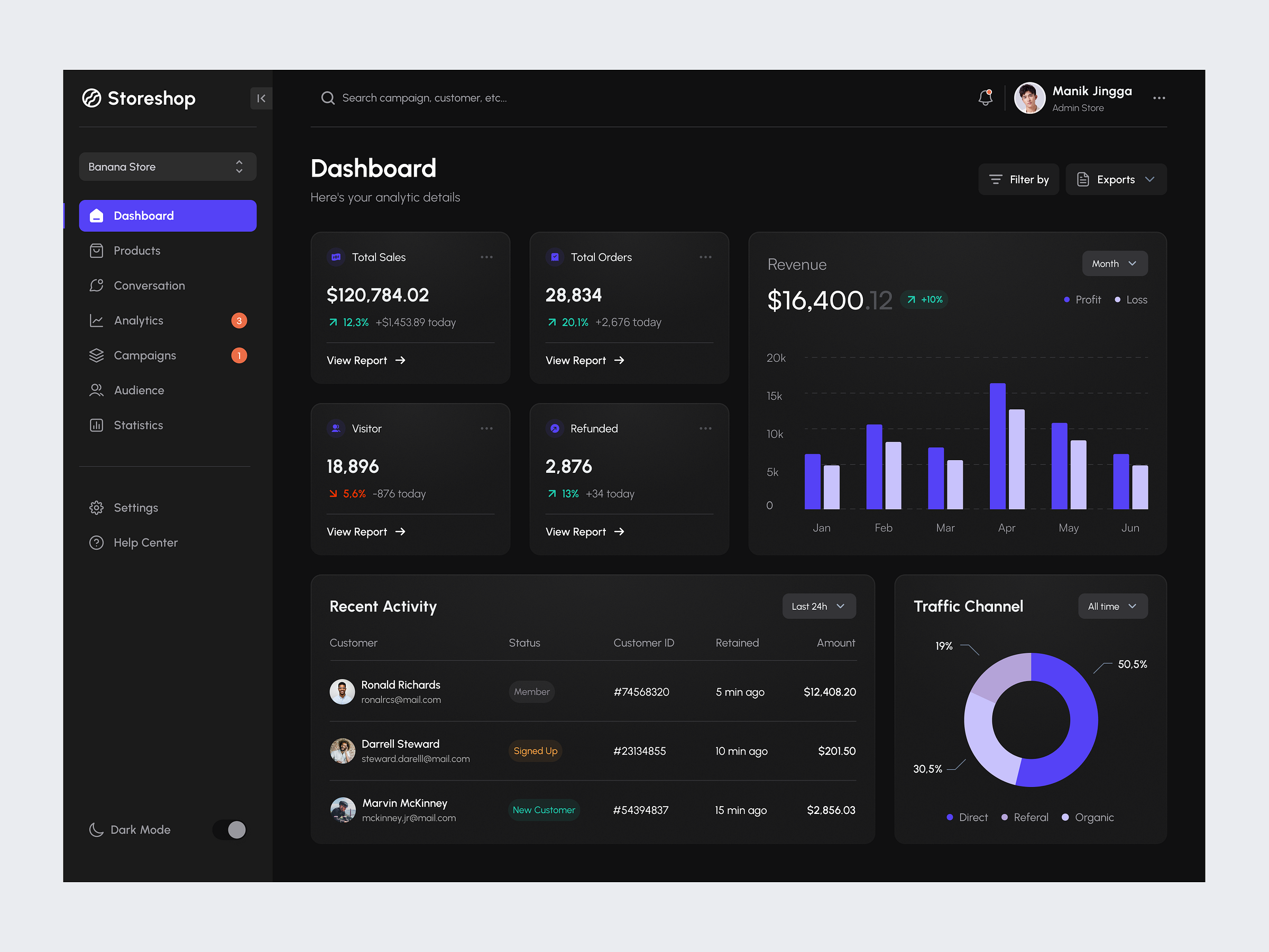 Storeshop - Dashboard by Dipa Product for Dipa Inhouse on Dribbble