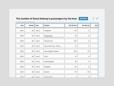 Table 4 column complex data table edit emphasizing inline large table status table ux