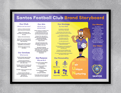 Brand storyboard for a community football club branding cartoon character football mascot