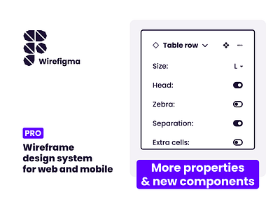 Wirefigma PRO - Wireframe design system for web and mobile auto layout design system design tokens figma community productivity simple ui ui kit ux wireframe