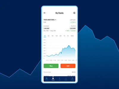 Analytics Charts analytics creativityunleashed dailyui datavisualization finance fintech trading tradingapp uichallenge userexperience userinterface
