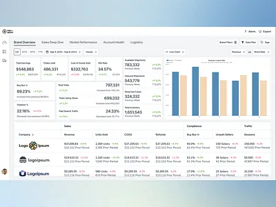 Brand Analytics SaaS Application analytics app brand dashboard dashboard ecommerce enterprise saas ui ui design