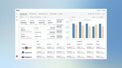 Brand Analytics SaaS Application analytics app brand dashboard dashboard ecommerce enterprise saas ui ui design