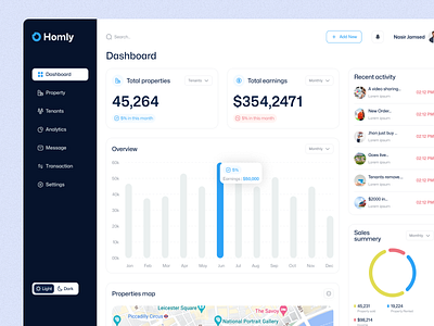 Property management dashboard admin apartment dashboard deposite home management management order listing property dashboard property management real estate product saas schedule stats ux ui