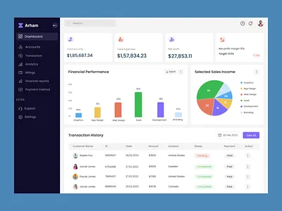 Financial Dashboard of Arham best design agency arham techpro branding dashboard digital product financial app financial dashboard of arham graphic design logo motion graphics product design saas software as services ui uiux