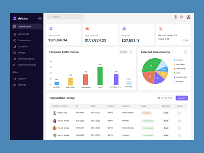 Financial Dashboard of Arham best design agency arham techpro branding dashboard digital product financial app financial dashboard of arham graphic design logo motion graphics product design saas software as services ui uiux