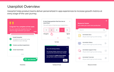 Redesigning In-App Checklists for Better User Onboarboarding analytics b2b saas checklists enterprise software interaction design onboarding user engagement user retention
