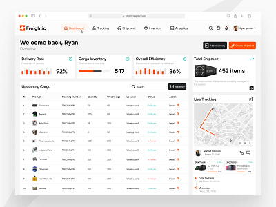 Admin Dashboard - Freightic analysis b2b b2c branding cargo container dashboard design logisctic maps product saas service shipment table tracking ui ux web website