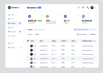 Dashboard UI screen dashboard donate figma ui design ui ux designer user experience user interface ux design visual design web design website