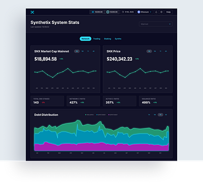 System Stats Dashboard