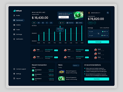 Invest Dashboard Design appdesign dailyui dashboard design design designinspiration dribbble graphic design graphicdesign invest dashboard ui uidesign uidesigner uiux userexperience userinterface uxdesign uxdesigner webdesign webdesigner websitedesign