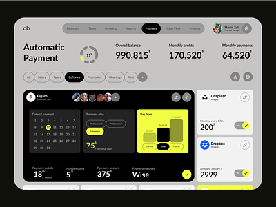 Dashboard UI design dashboard design design figma figma design graphic design typography ui ui design uiux ux