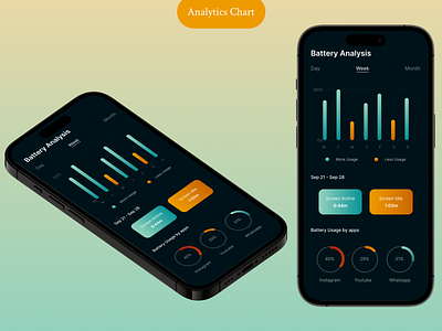 Analytics Chart analytics analytics chart app ui daily ui dailyui difma ui uidesign