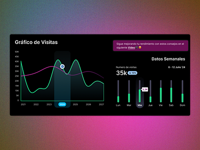 #️⃣0️⃣1️⃣8️⃣ Analytics Chart desktop figma phone prototype ui ux uxuidesigner